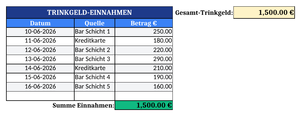 Einnahmen des Trinkgeldpools — Vorschau der überarbeiteten Excel-Vorlage