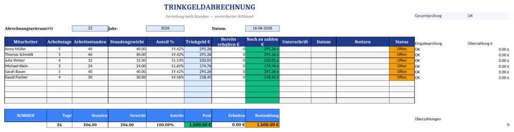 Verteilung und Auszahlungsstand — Vorschau der überarbeiteten Excel-Datei, 19. Oktober 2026