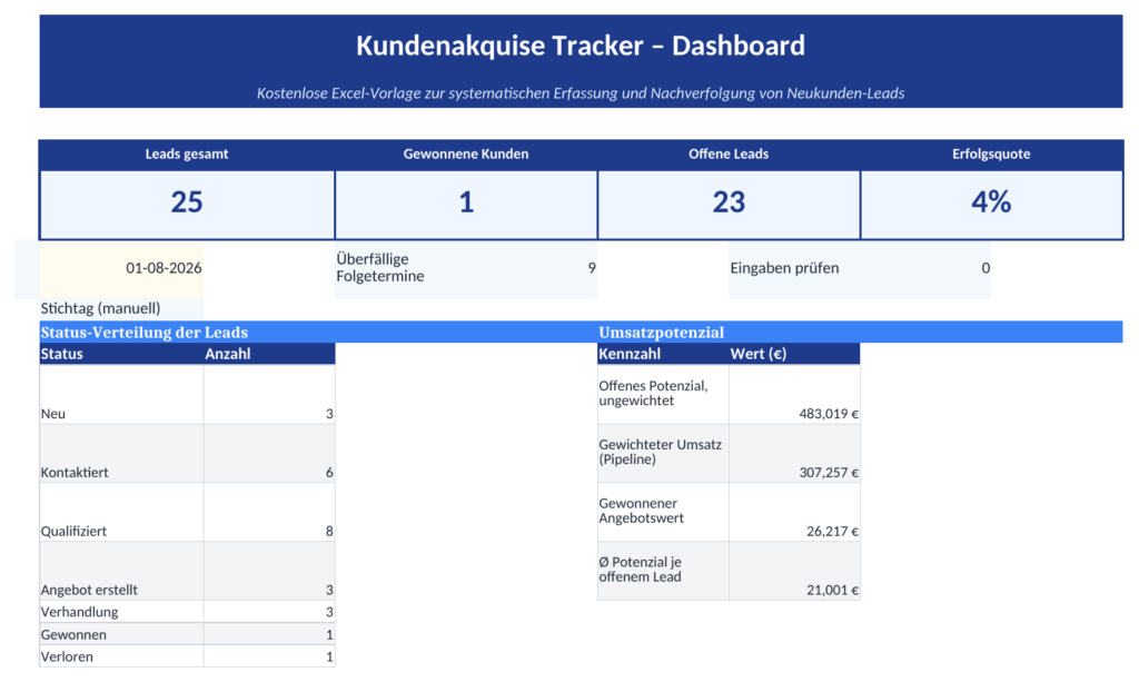 Dashboard der Kundenakquise — Vorschau der überarbeiteten Excel-Datei, 19. Oktober 2026